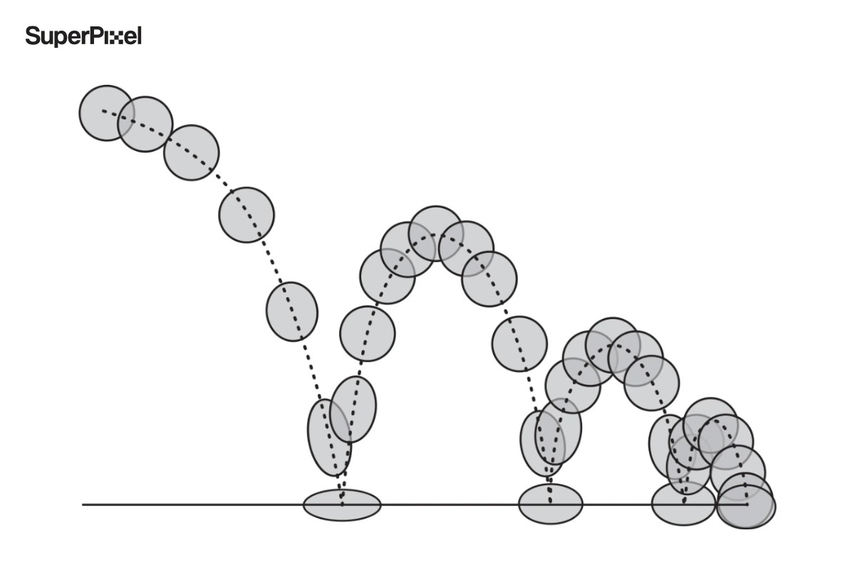 The 12 Principles of Animation for Effective Brand Communication